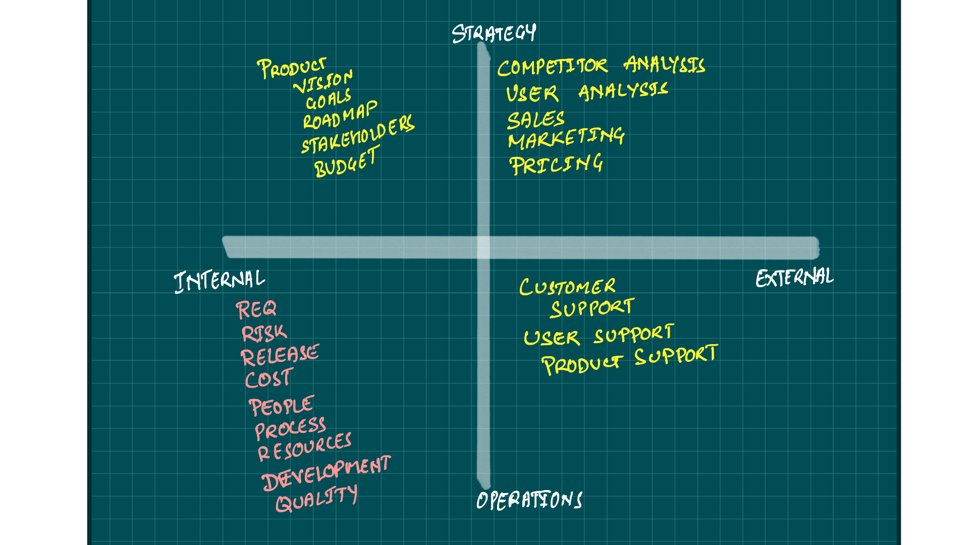 Product Quadrant