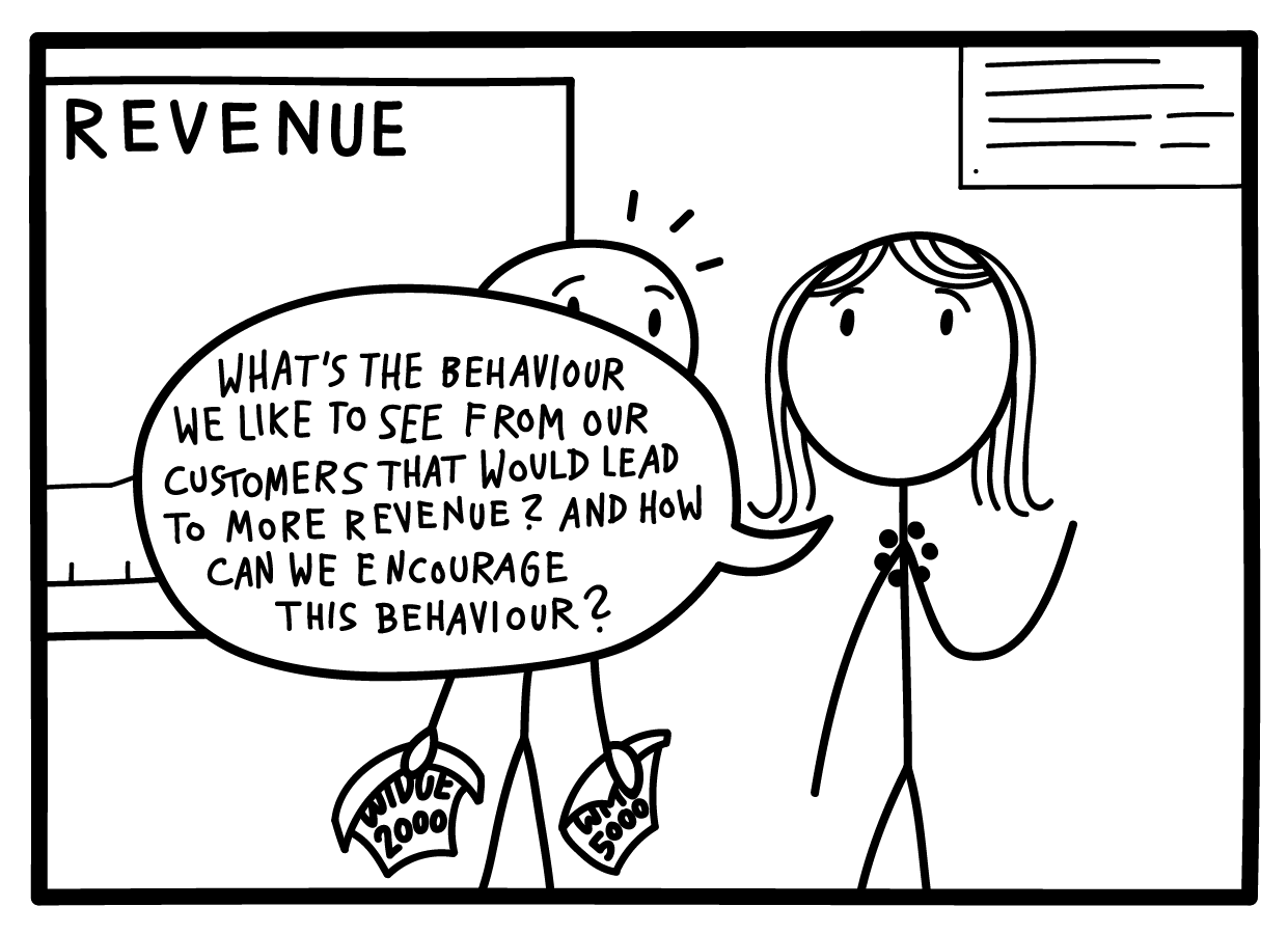 Sharon: "What's the behavior we like to see from our customers that would lead to our goal?"