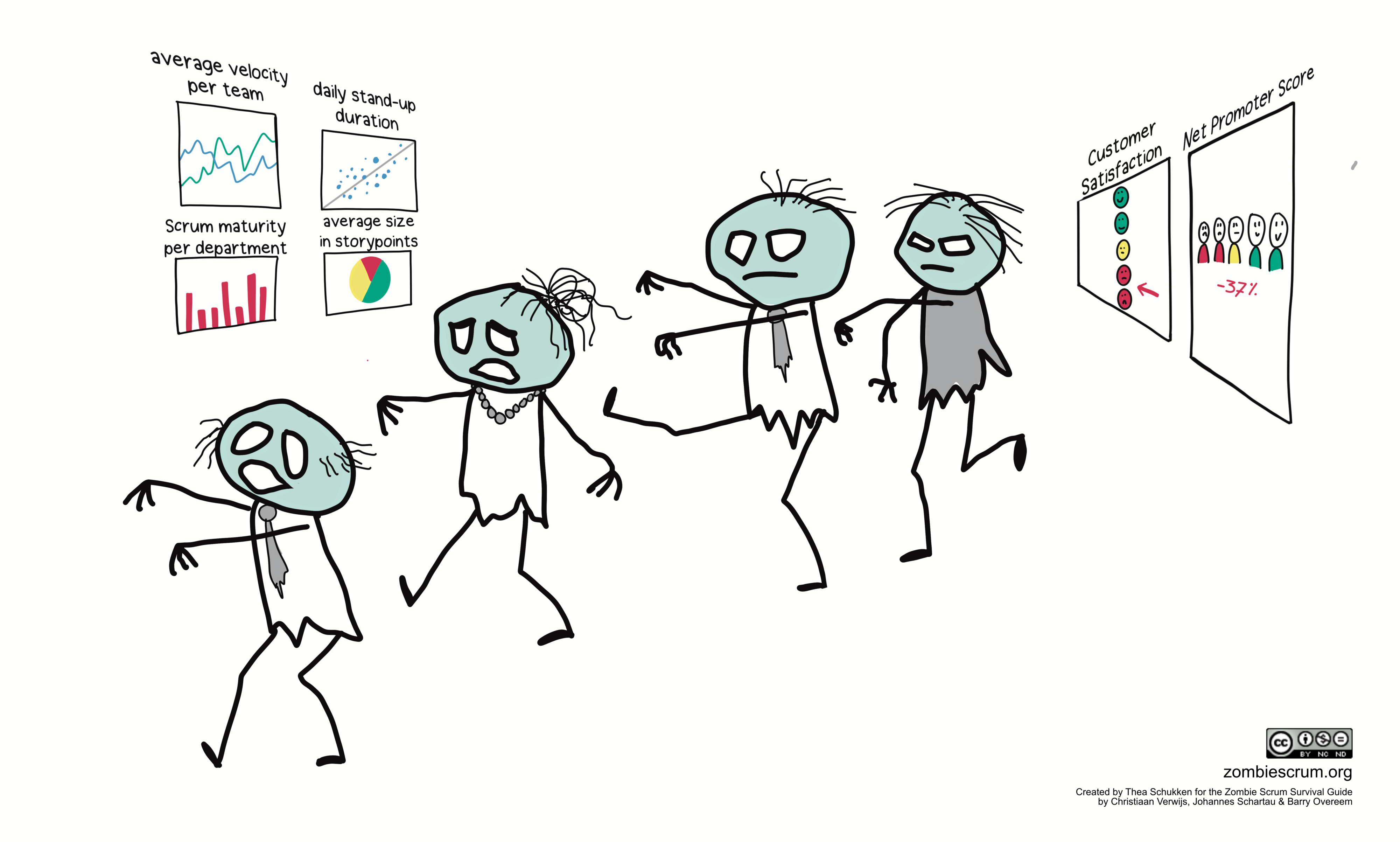 Improve How Your Scrum Team Uses Metrics | Scrum.org