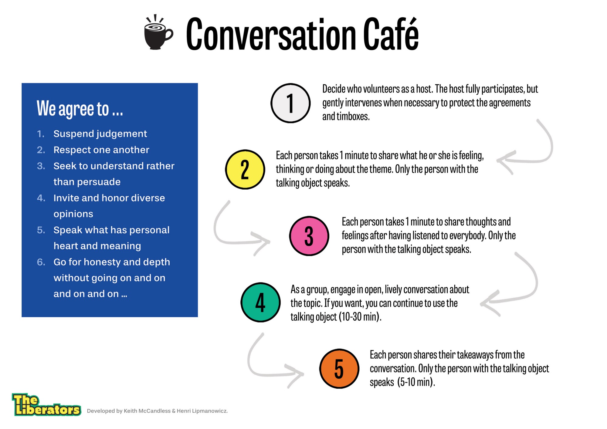 Conversation Cafe