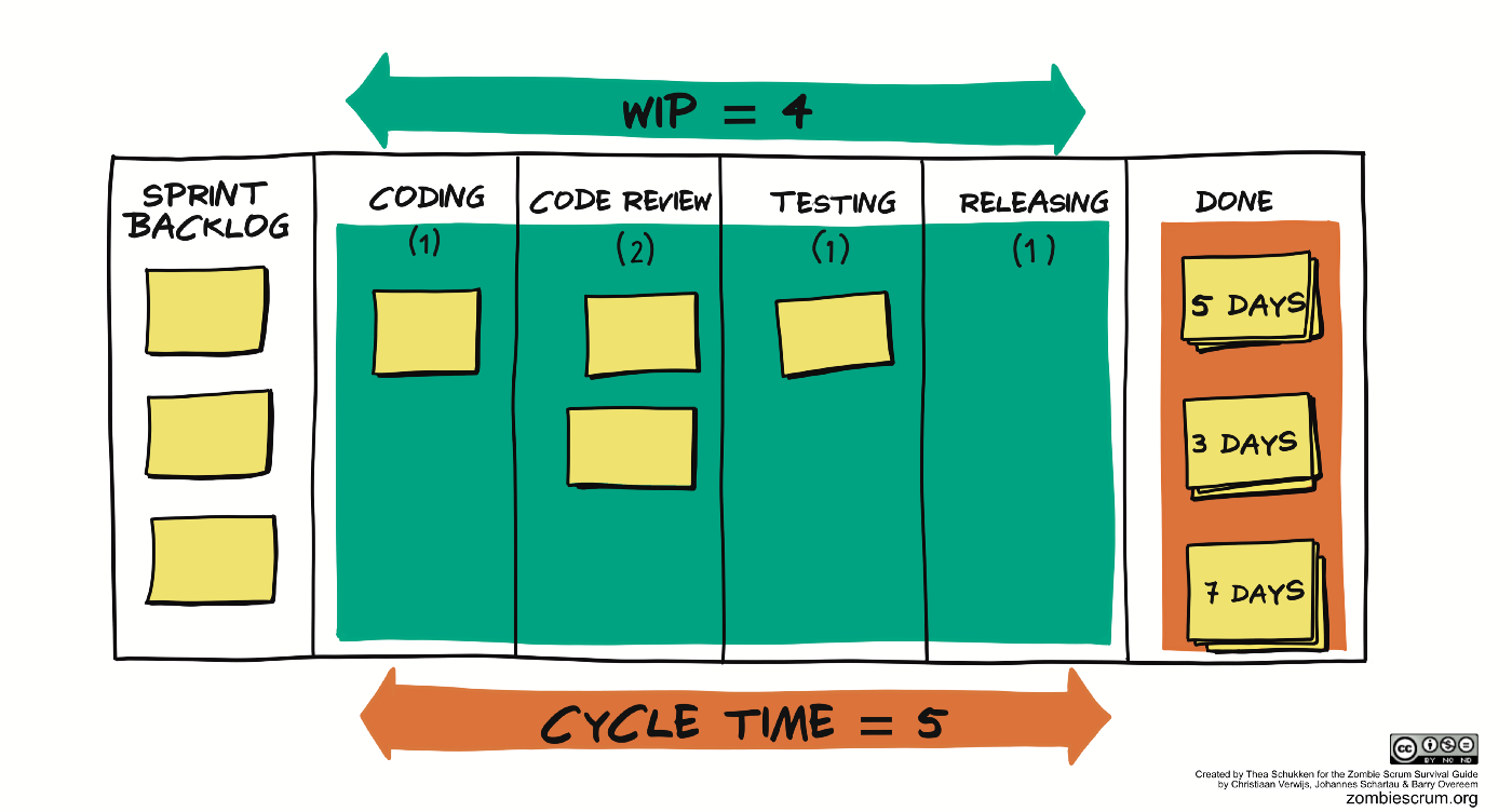 Kanban