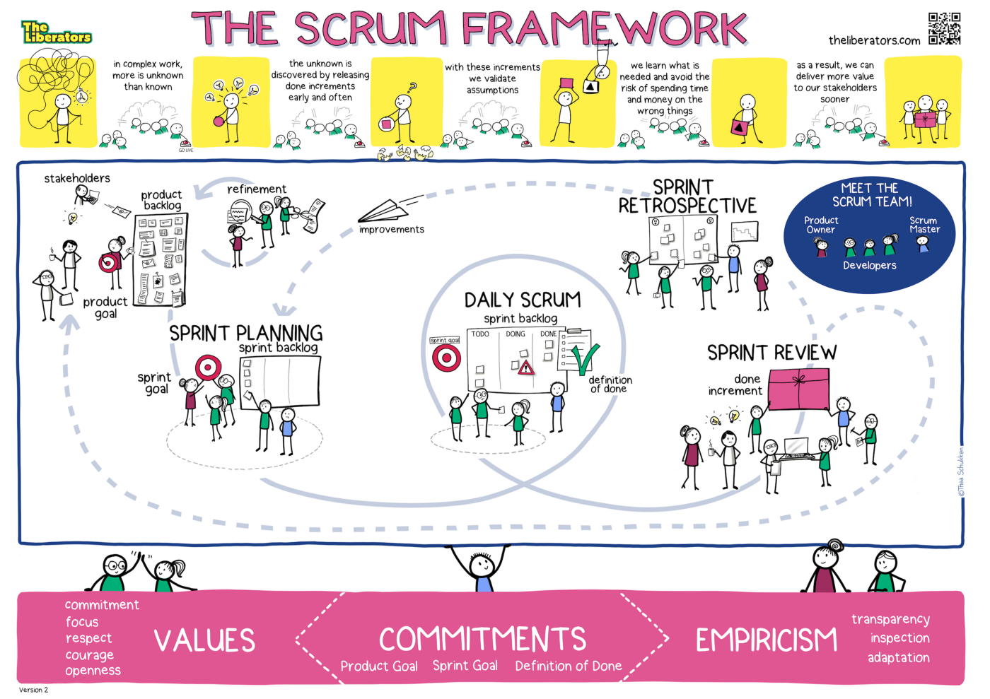 Scrum framework