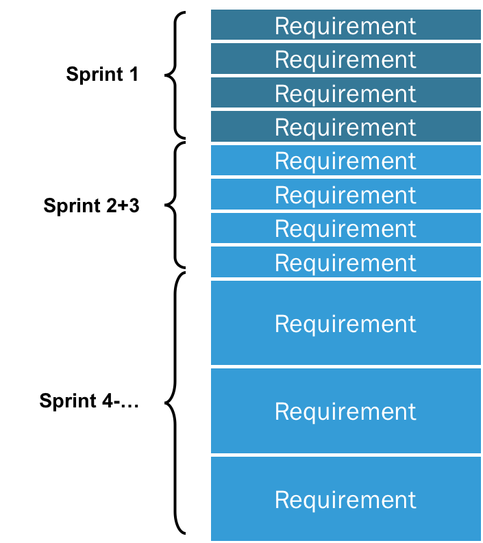 what-is-a-product-backlog