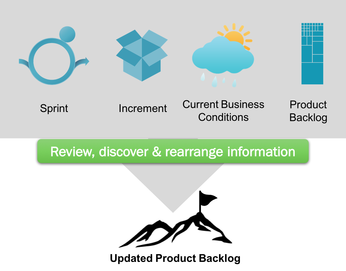 What Is A Sprint Review 