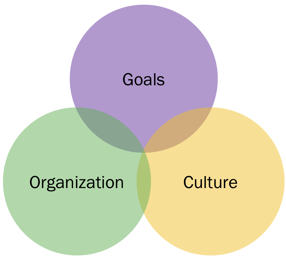 "Agile Leadership's Focus"