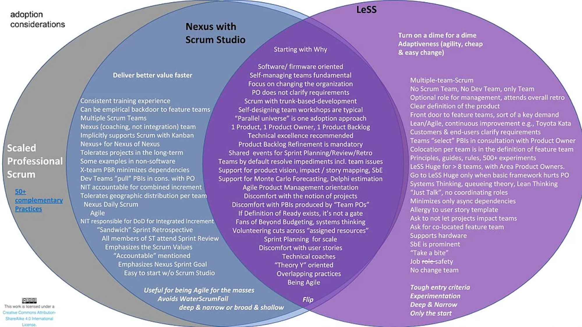 Consider examples. Nexus Scrum. Less Скрам. Нексус фреймворк. Scaled Scrum.