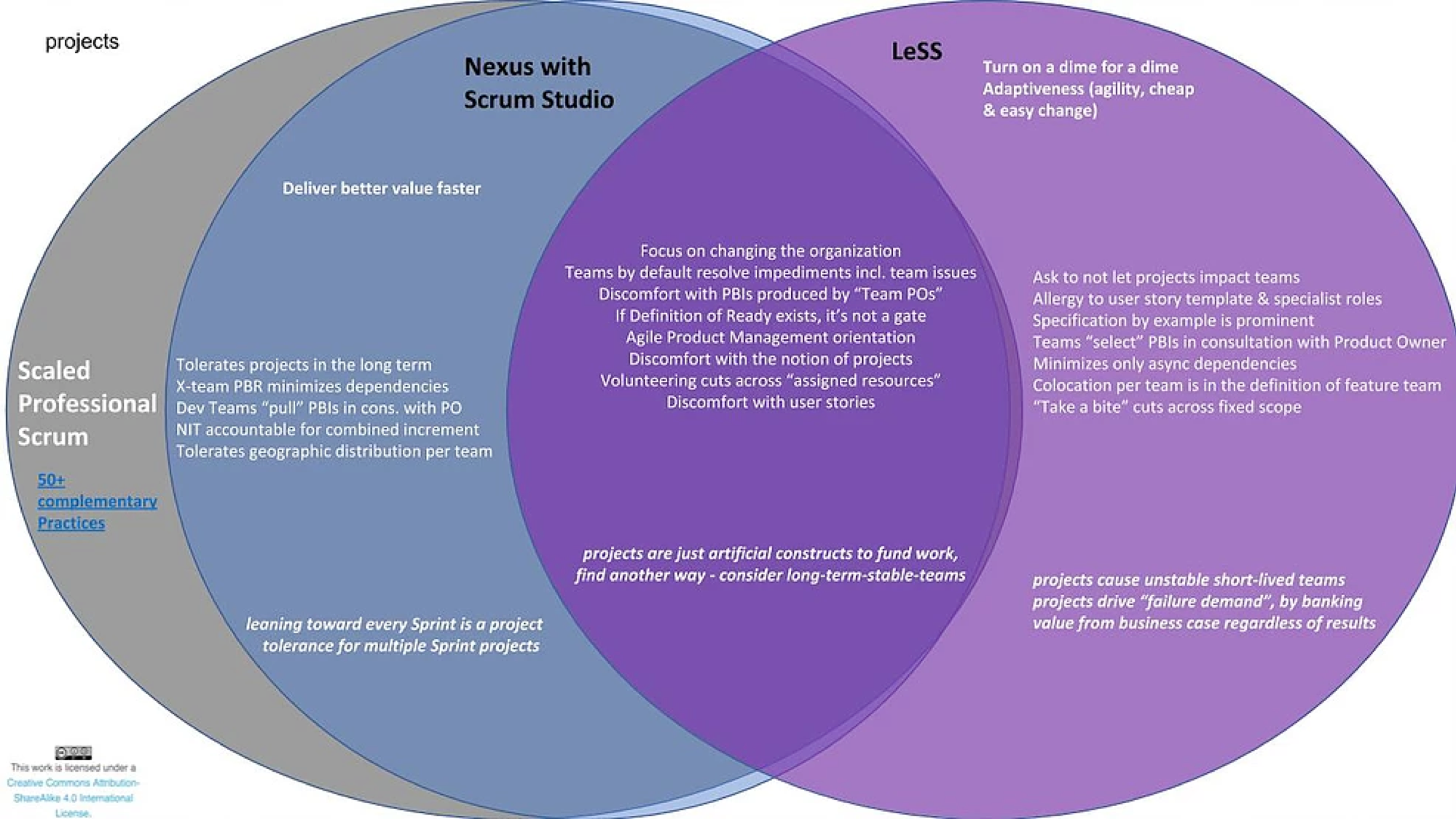 Less example. Nexus Scrum. Less Скрам. Нексус фреймворк. Scaled Scrum.