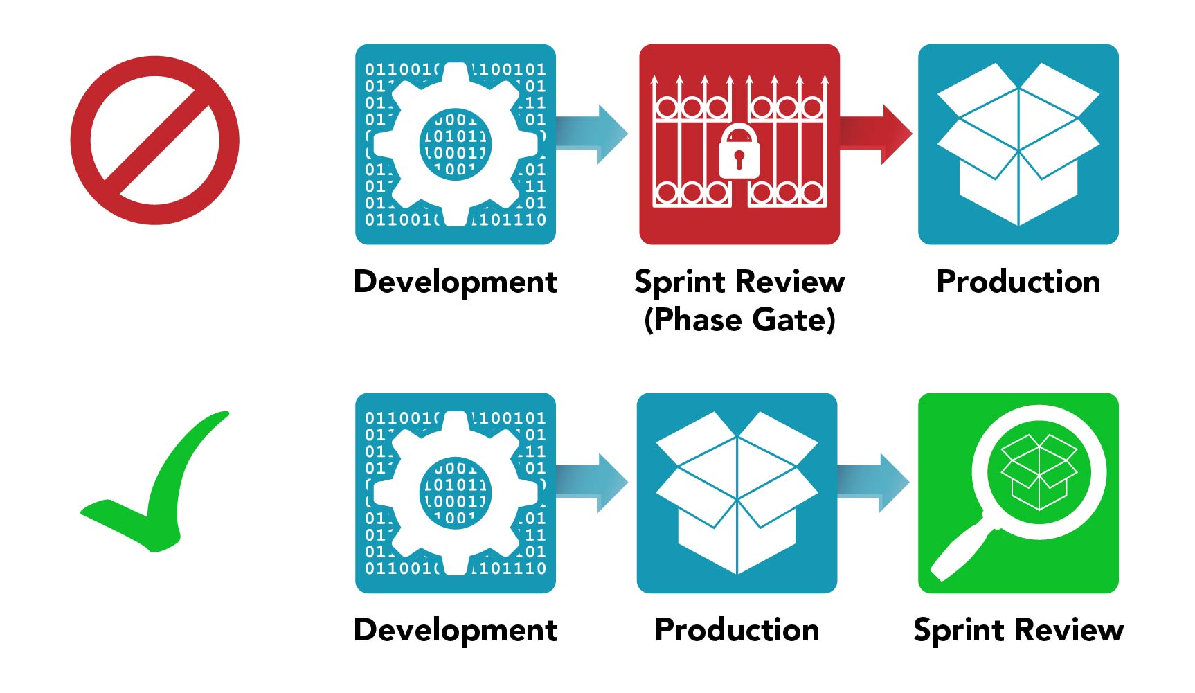 sprint scrum