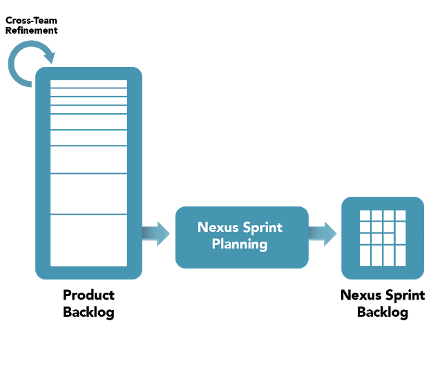 Nexus Sprint Release Date 1