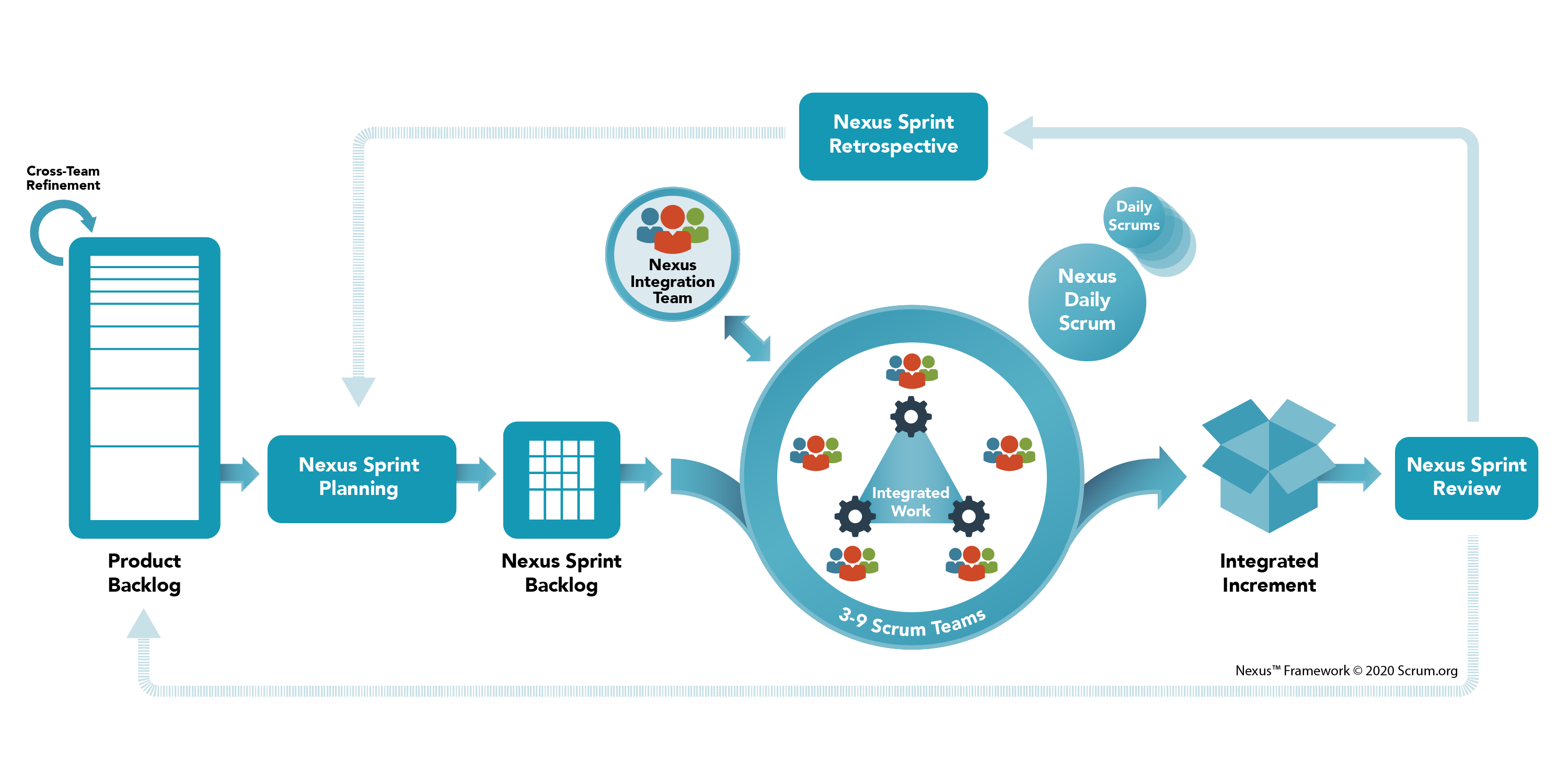 AWS-Advanced-Networking-Specialty Braindumps