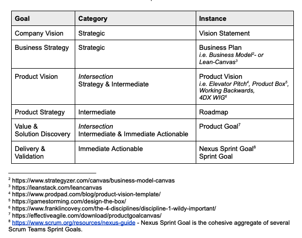 "goal table"