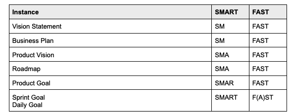 "Table 2 Goals"