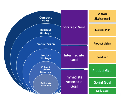 "Goal Categories"