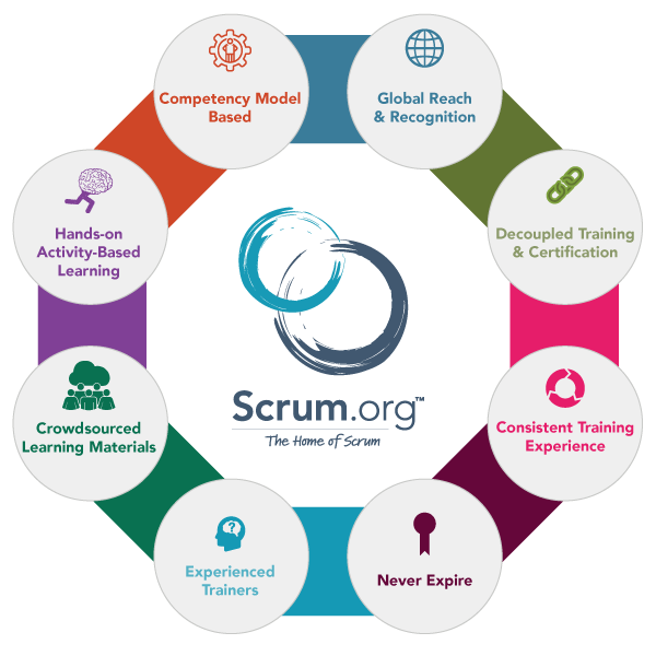 Why Scrum.org Graphic