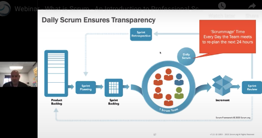 “什么是Scrum”