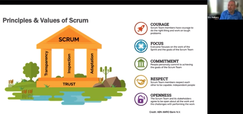 "Scrum Values and Pillars"