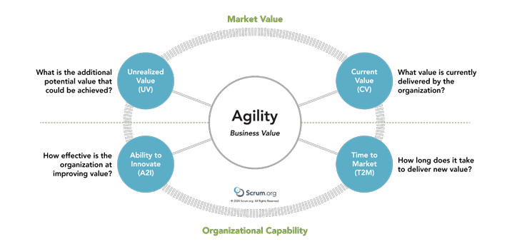 "Key Value Areas"