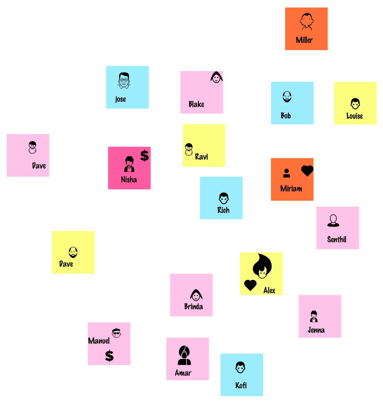 Fig 1. Stakeholders identified by individual team members