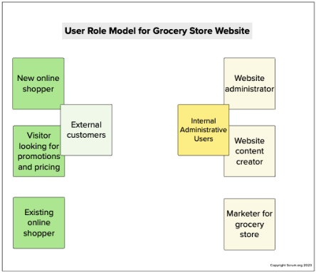 user role modeling