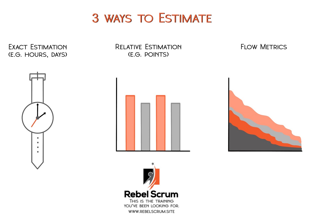 3 ways to estimate in Scrum