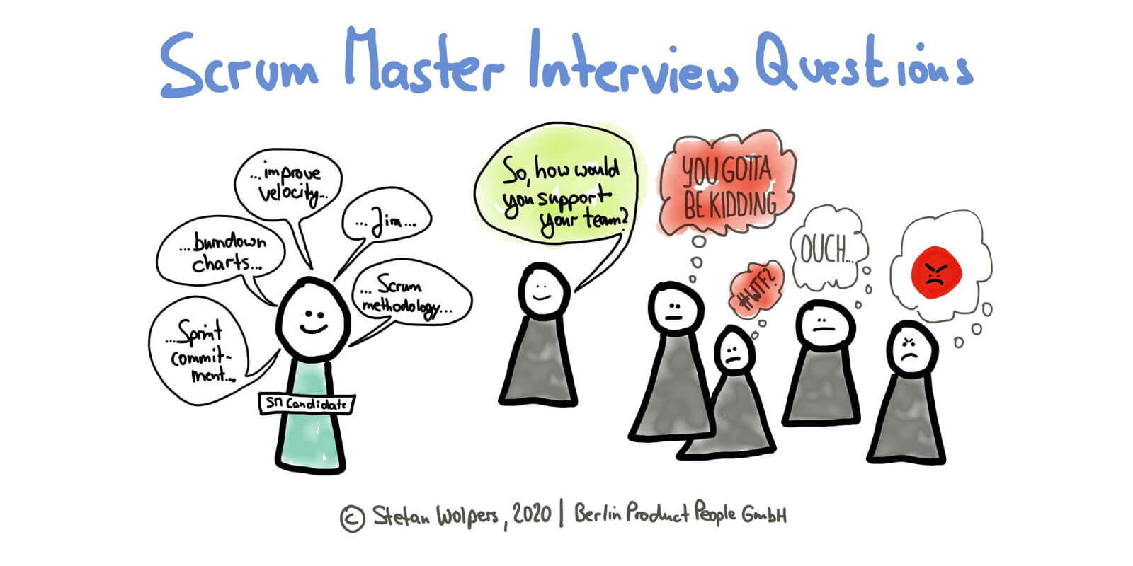 Scrum Master Interview Questions (6): The Sprint Planning