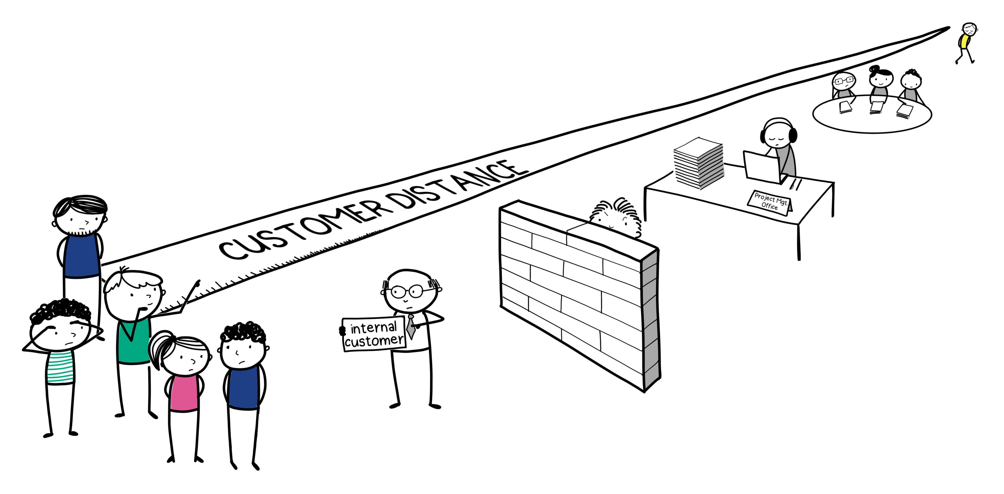 Stakeholder Distance Metric