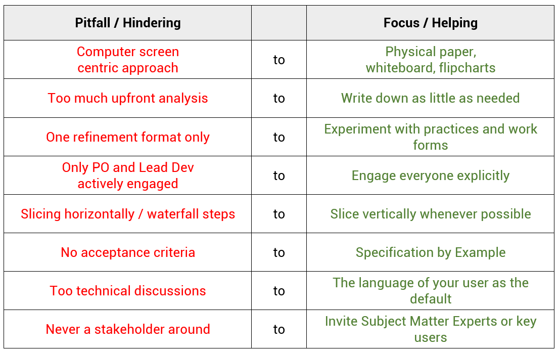 Pitfalls and tips