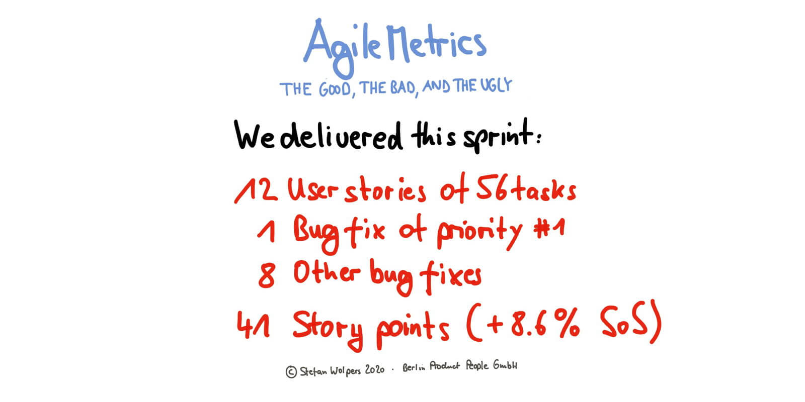 Agile Metrics — The Good, the Bad, and the Ugly