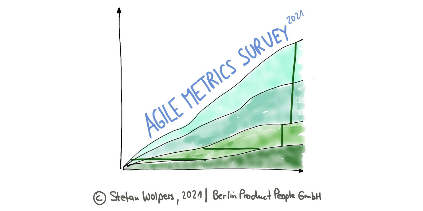 The Agile Metrics Survey 2021