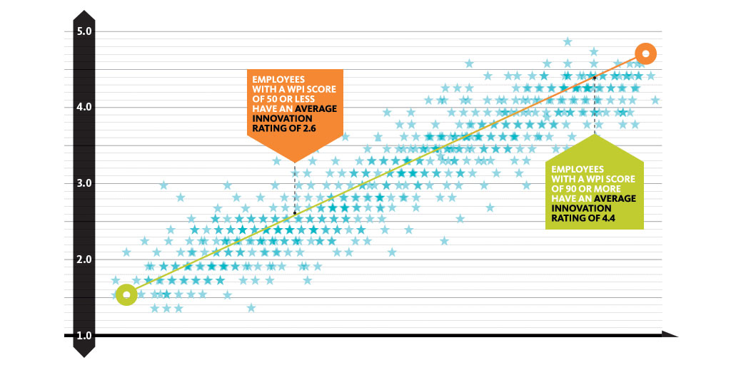 Gensler U.S. WORKPLACE SURVEY 2019