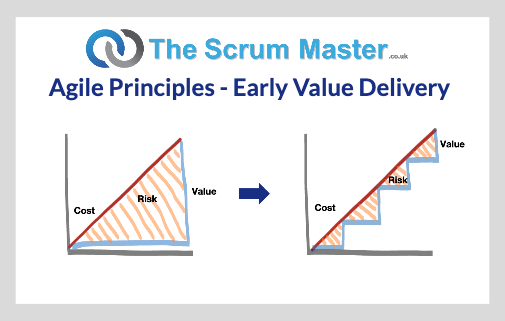 TheScrumMaster.co.uk