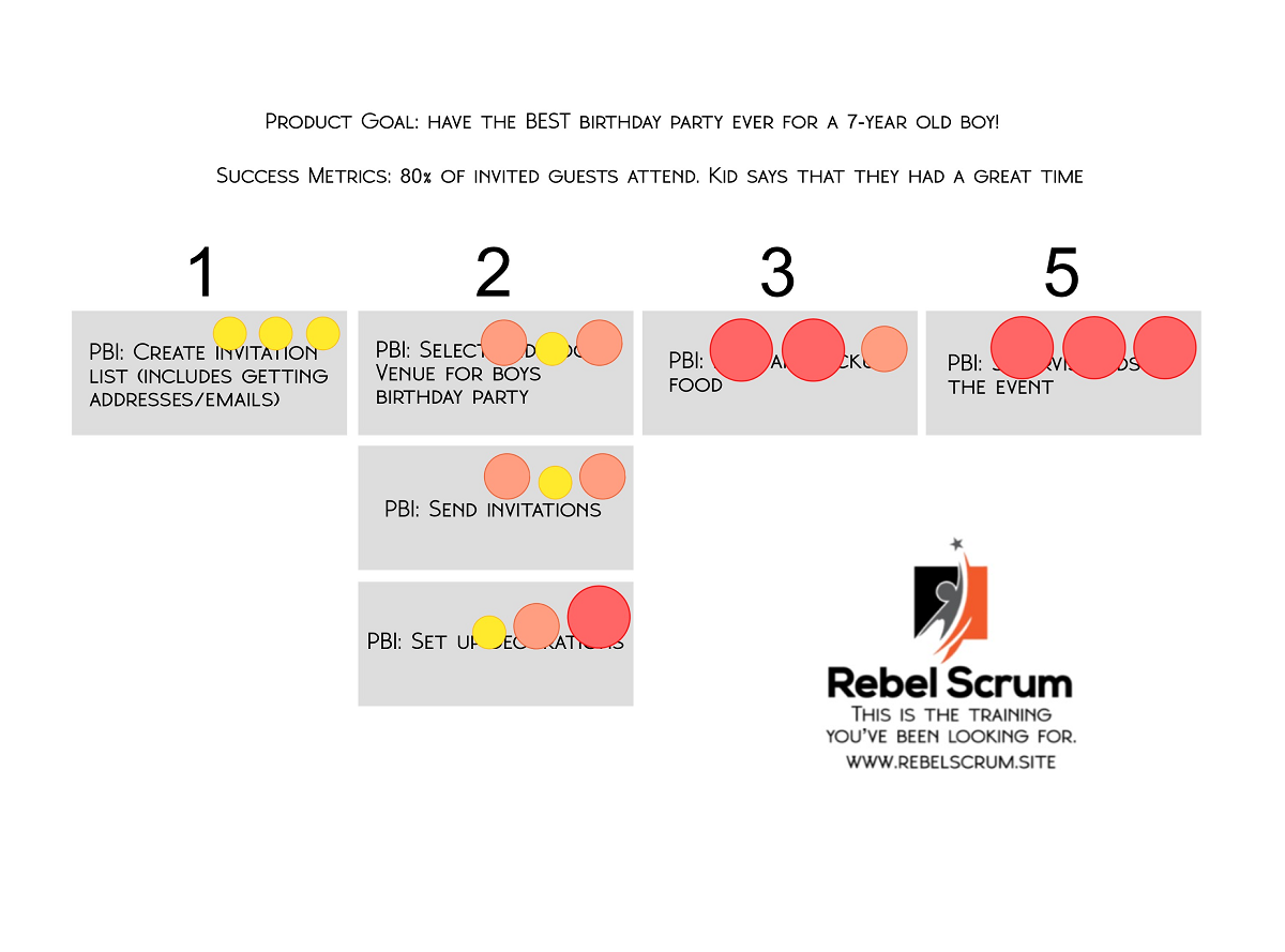 Assign numbers to grouped PBIs