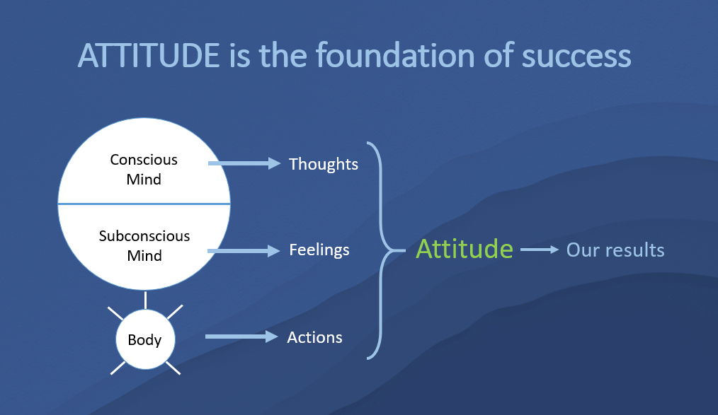 ATTITUDE is the foundation of success