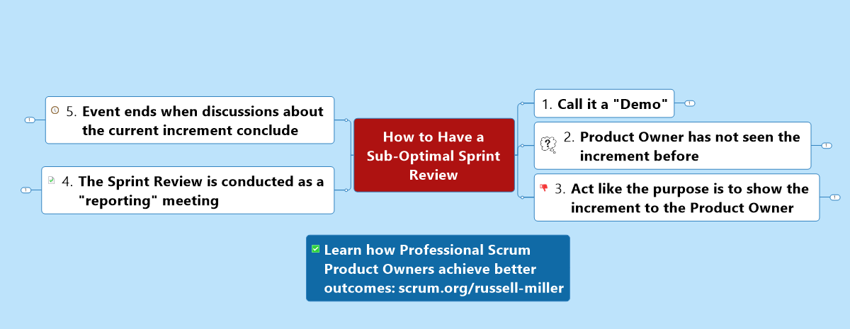 Sprint Review Enables Product Market Fit