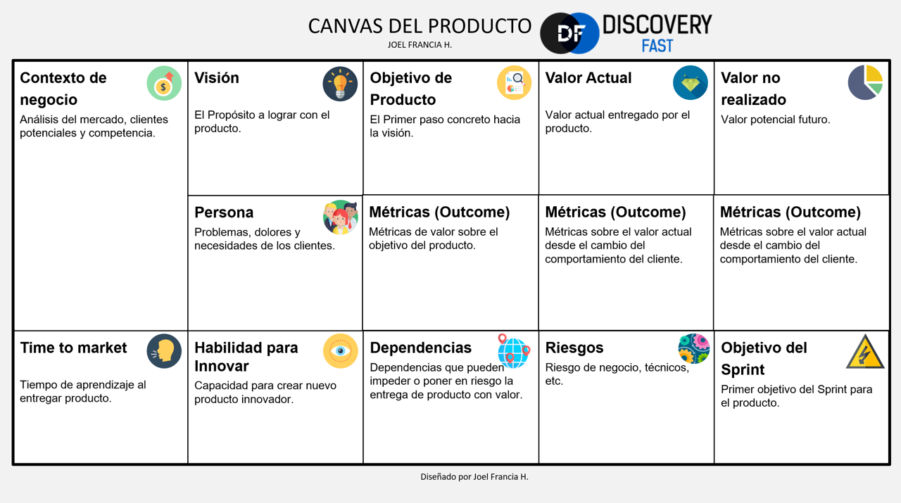 Canvas del Producto