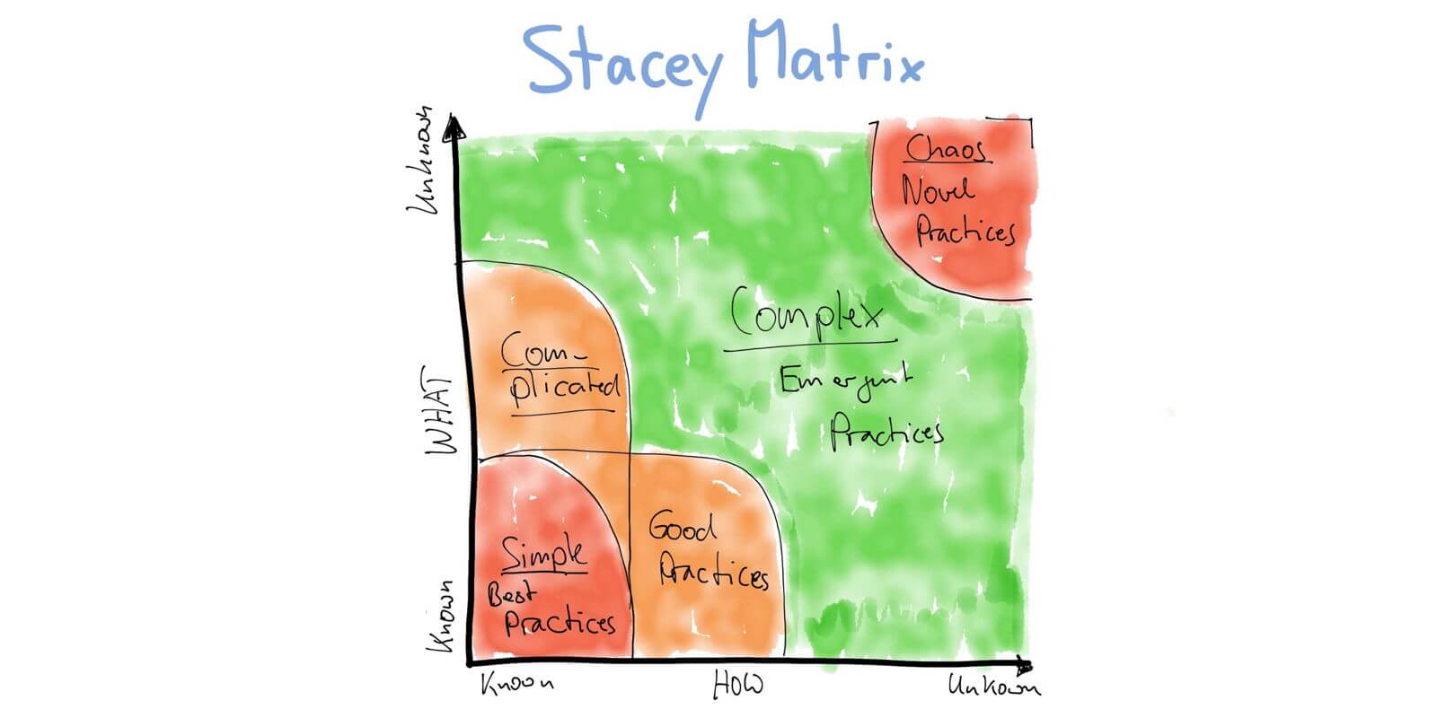 51 Scrum Master Interview Questions (5): Scrum Success Principles and Indicators