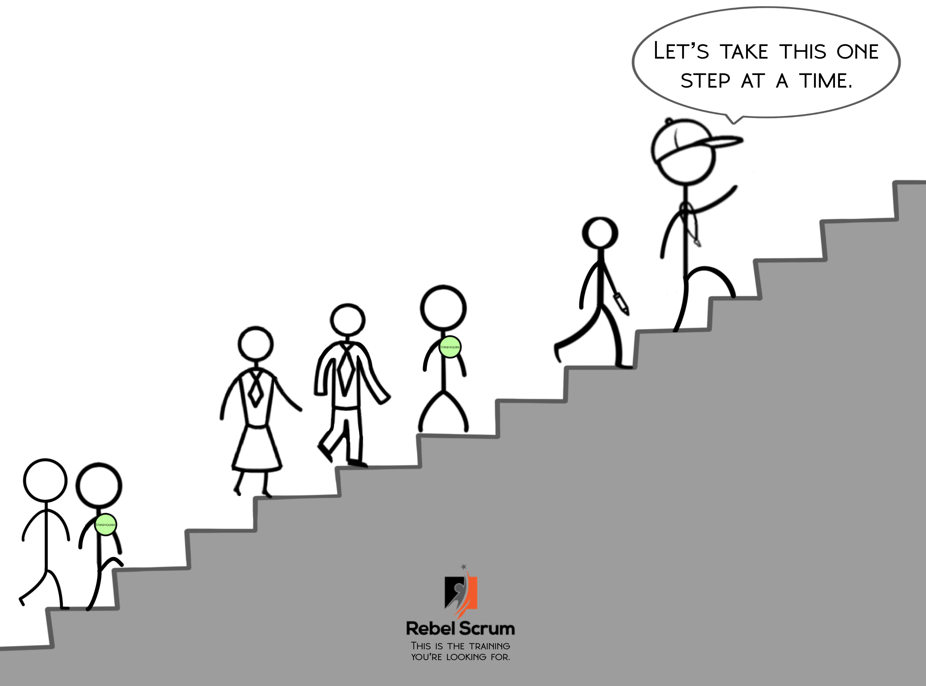Continuous Improvement in Scrum