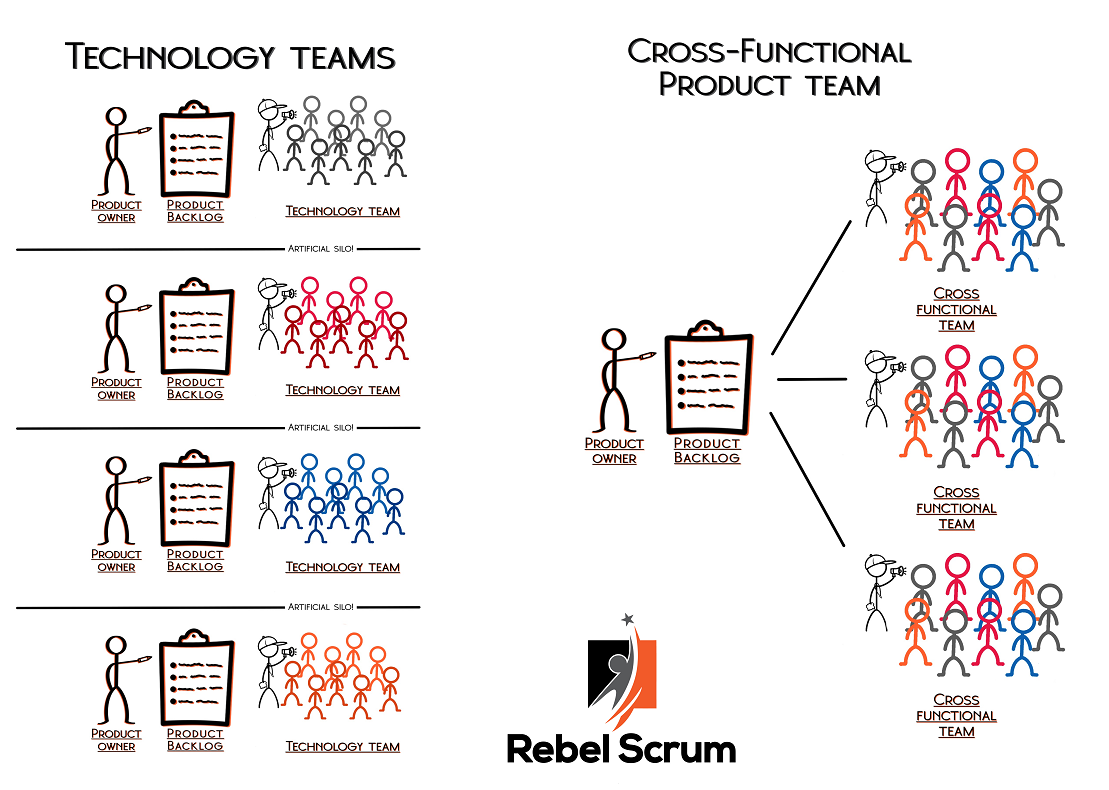 Cross-functional teams in Scrum