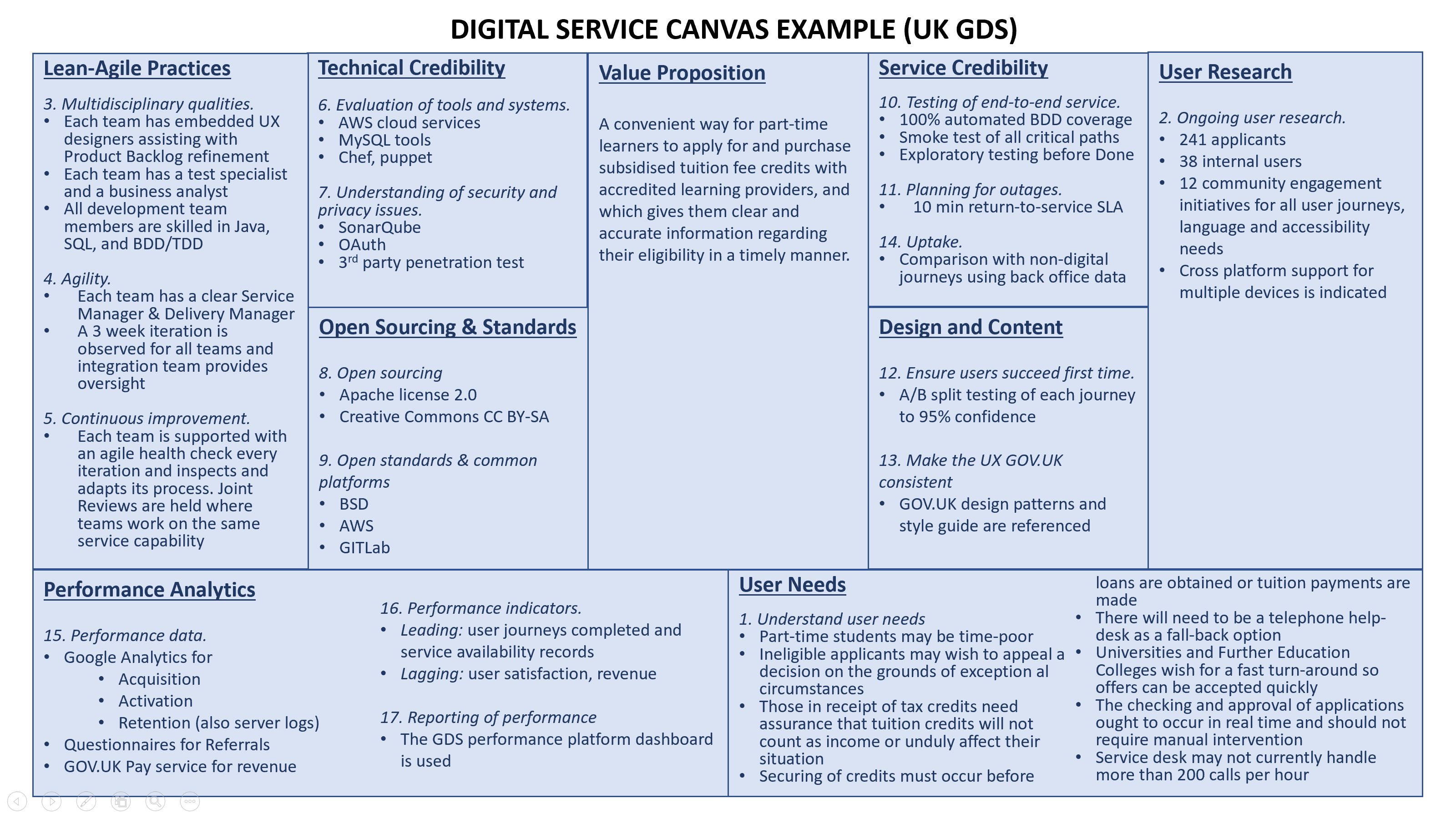 Digital Service Canvas example