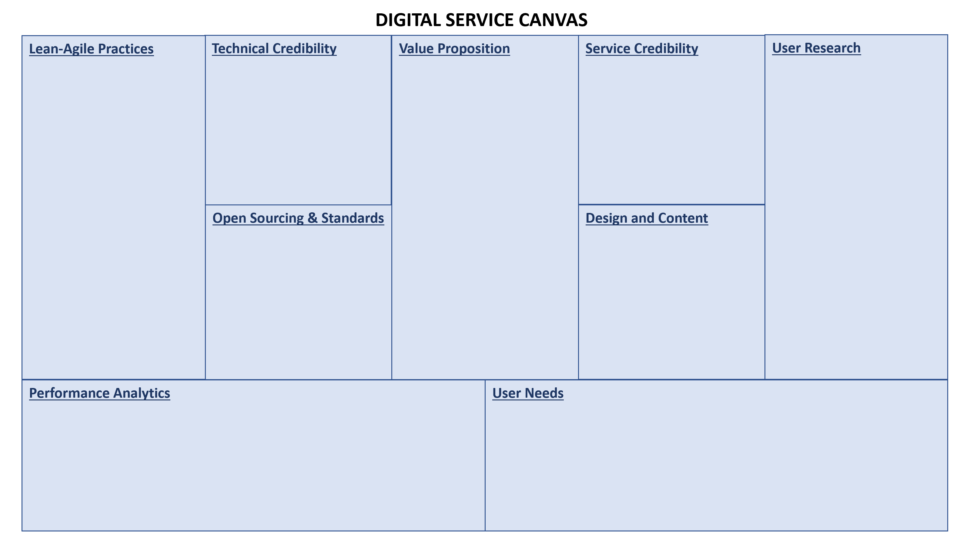 Digital Service Canvas