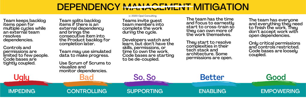 Ruthlessly mitigate dependencies to from impeding flow to empowering people