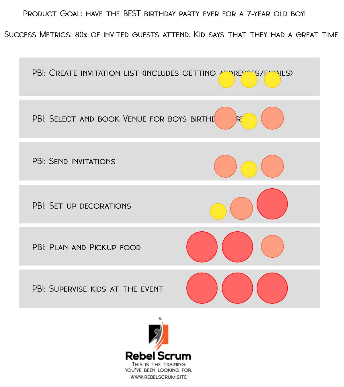 Product Backlog with size estimates