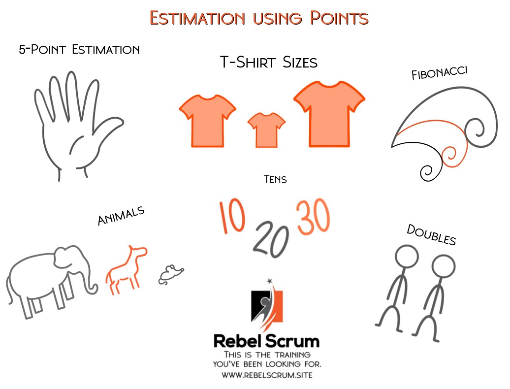 Relative estimation using points