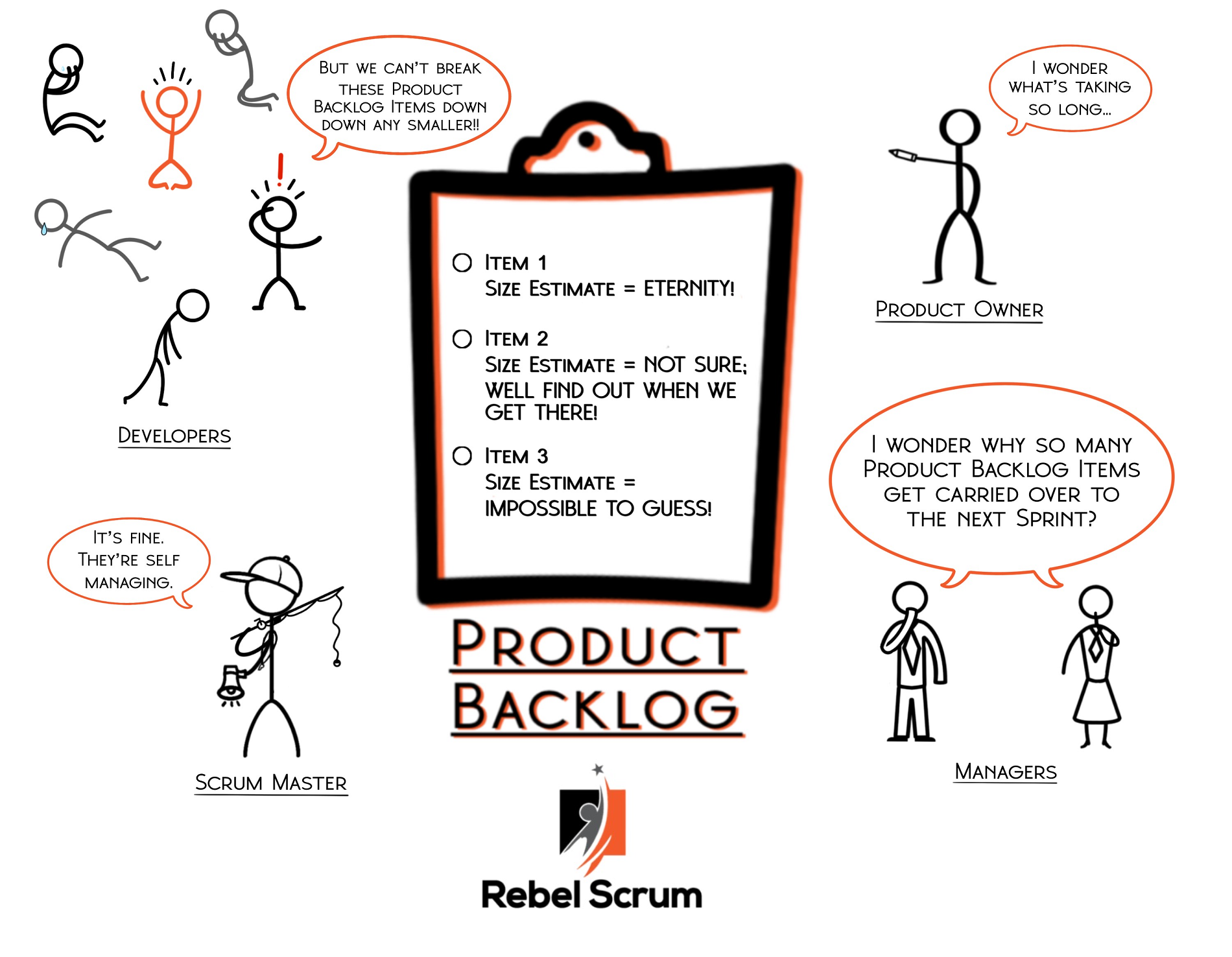 This image shows the Product Backlog with Product Backlog items estimated at "Eternity" and similar sized Product Backlog items.