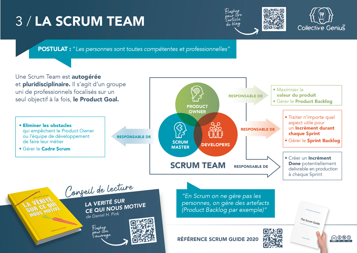 Scrum Team