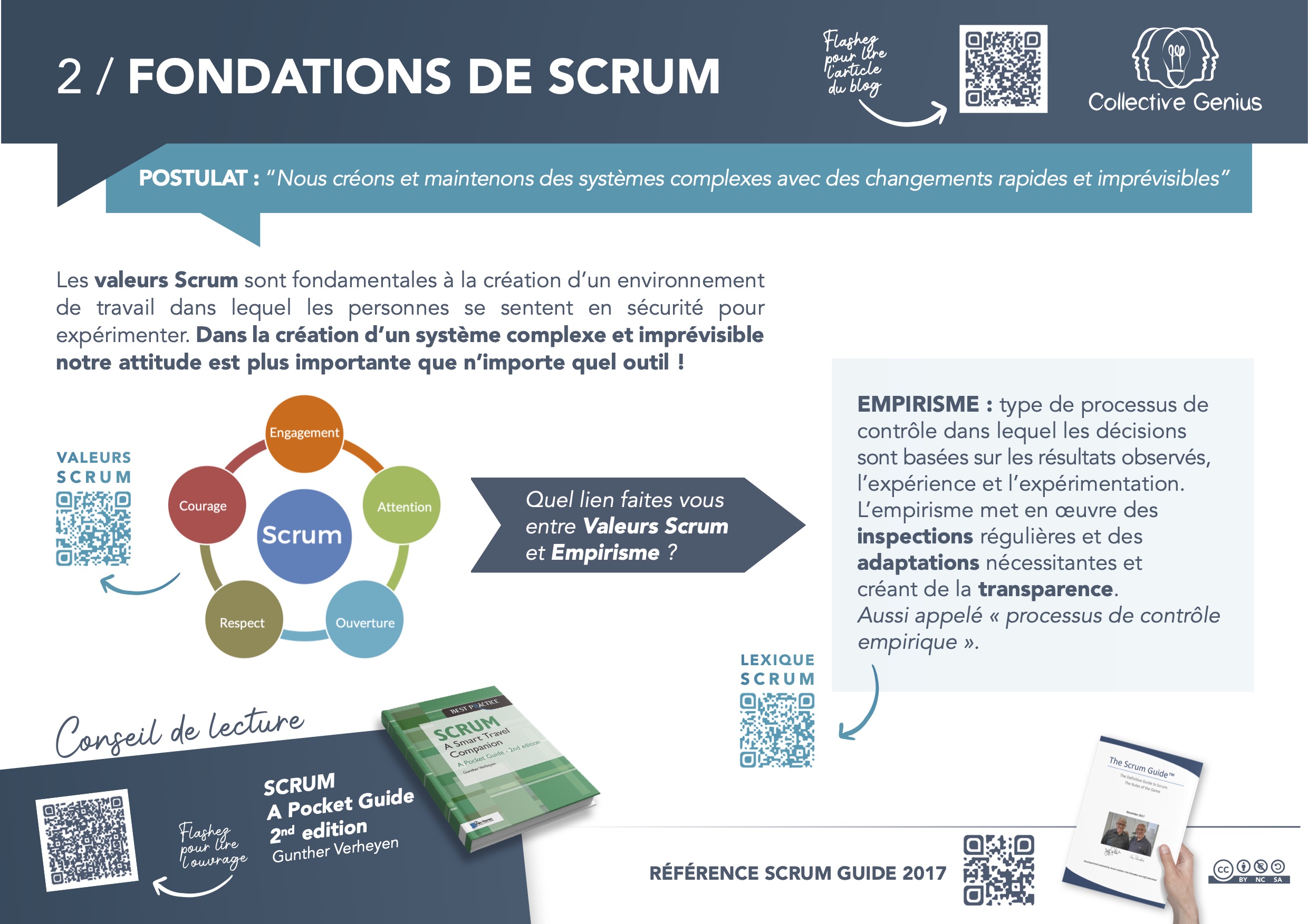 Les fondations de Scrum