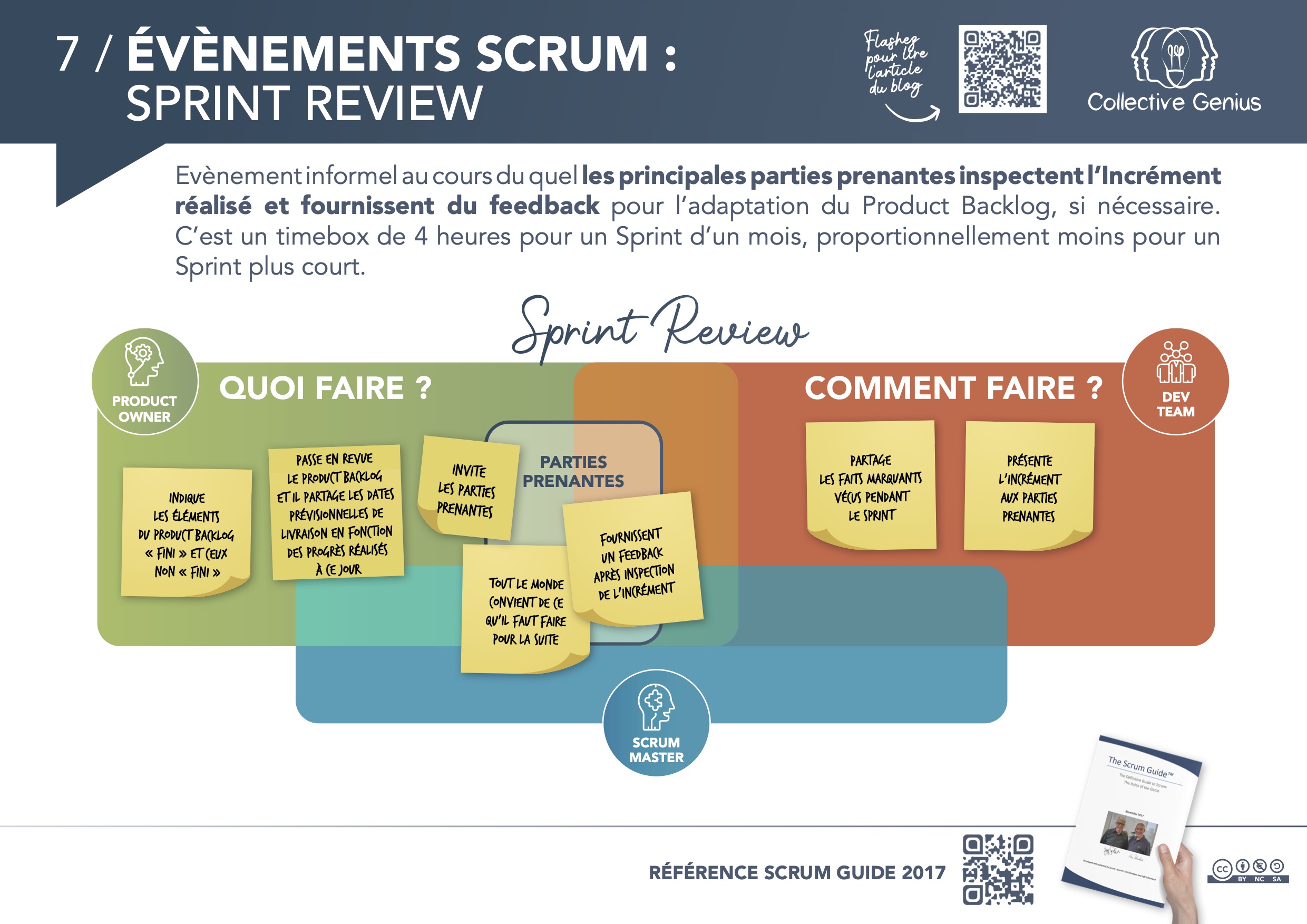 Sprint Review