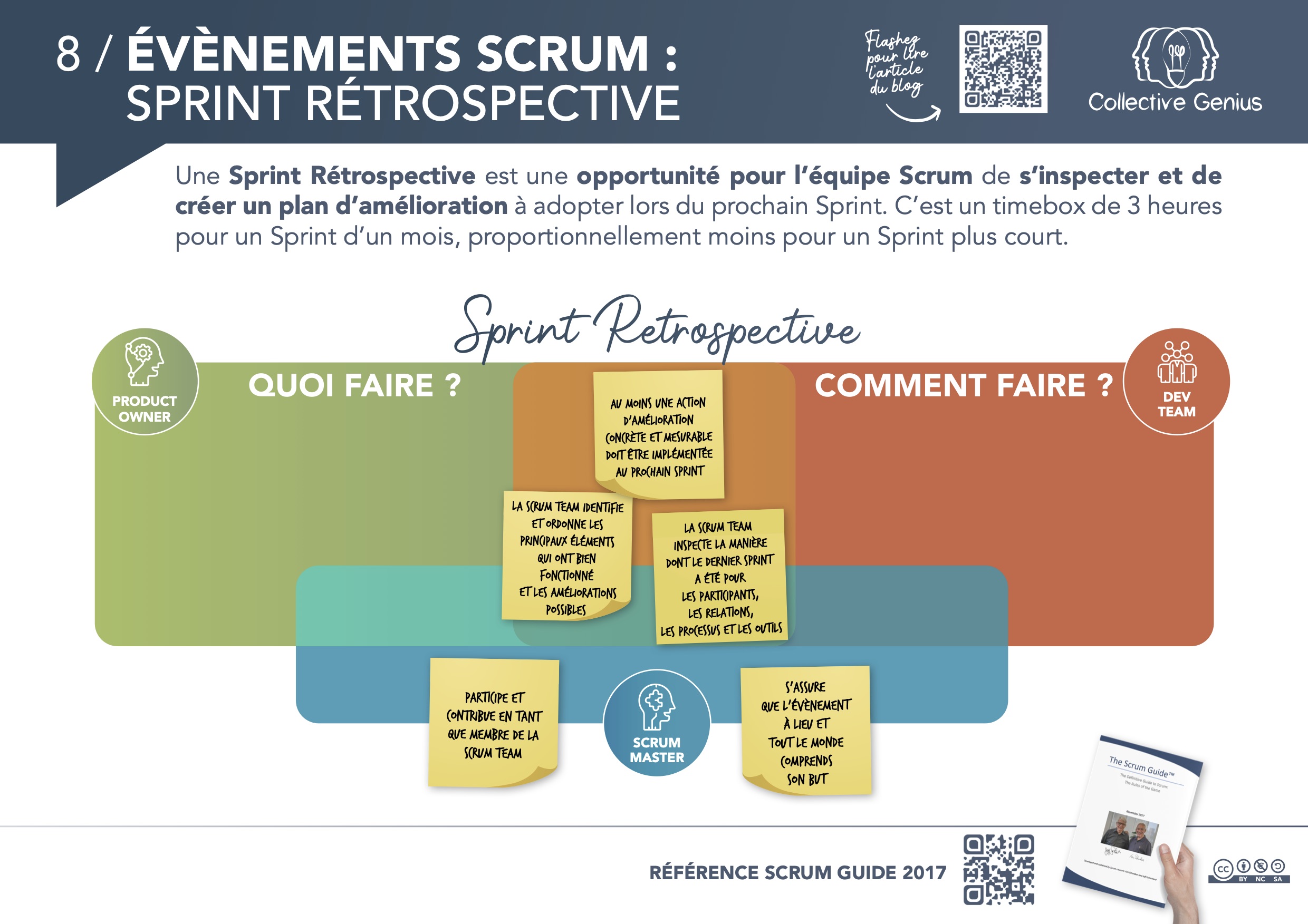 🇫🇷 8 Evénements Scrum Sprint Retrospective