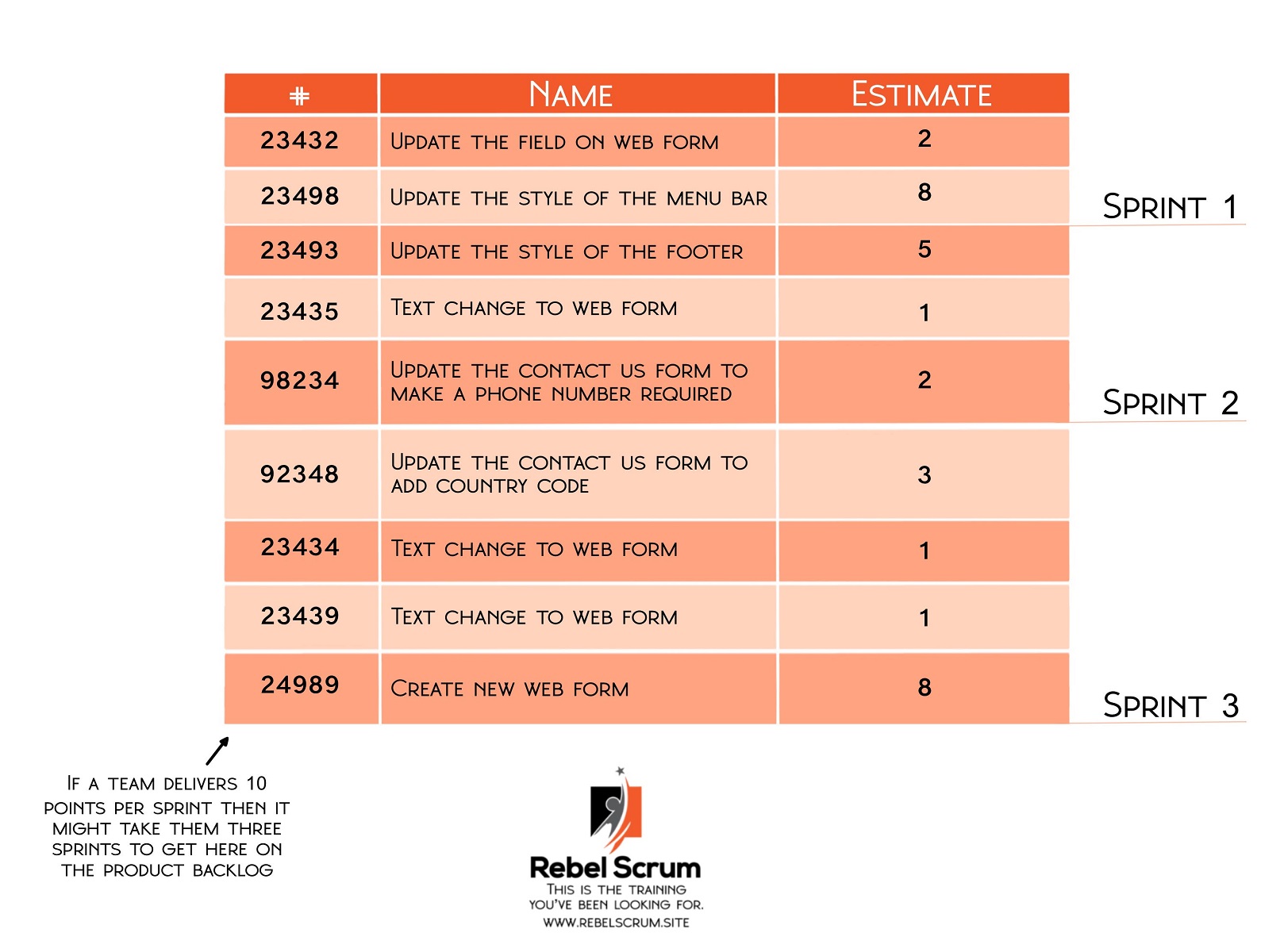 Forecasting in Scrum