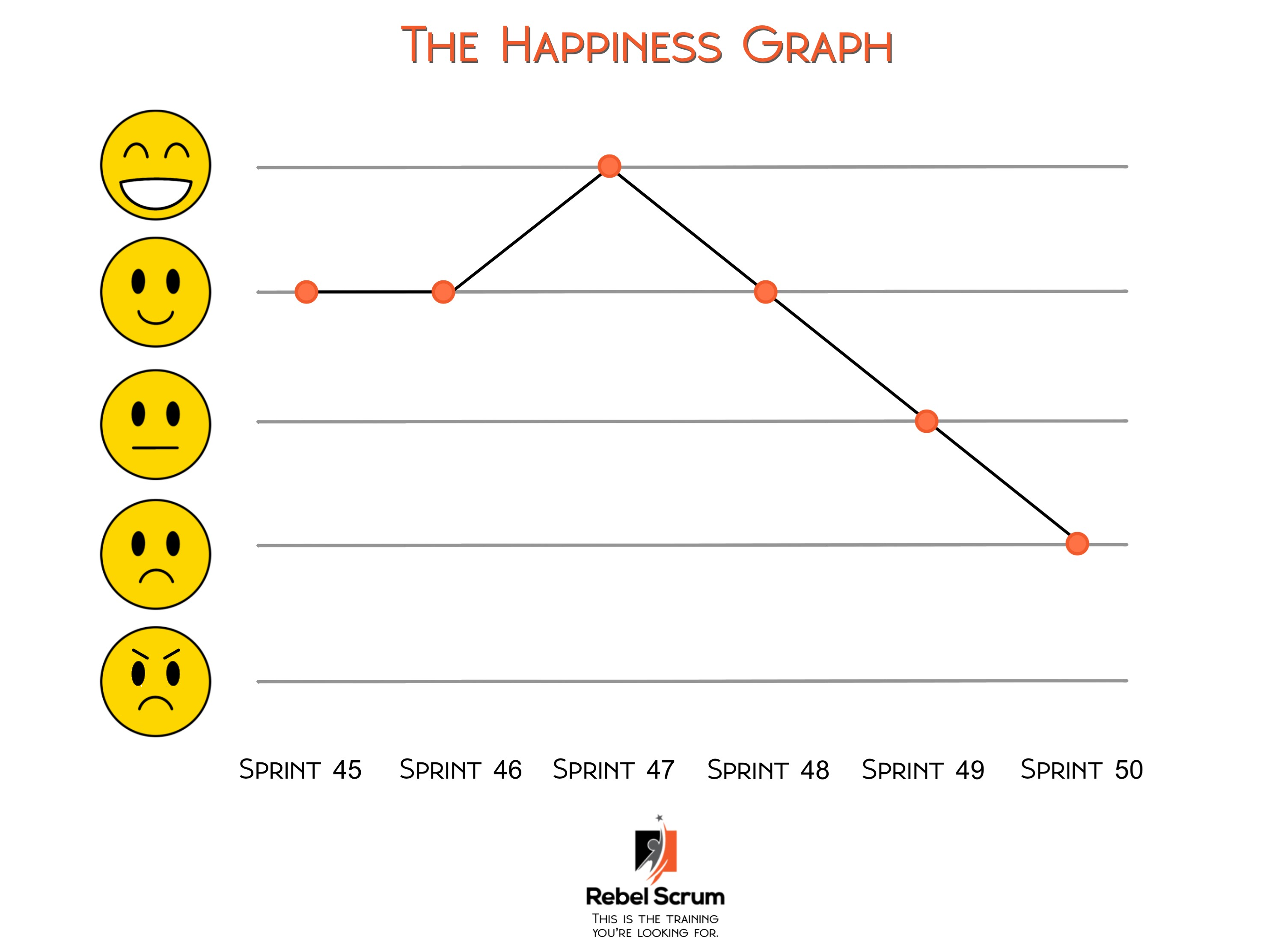 Measure employee satisfaction during the Retrospective